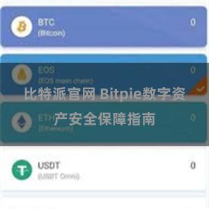 比特派官网 Bitpie数字资产安全保障指南