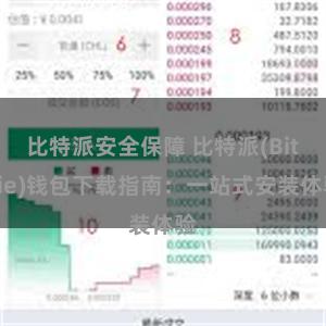 比特派安全保障 比特派(Bitpie)钱包下载指南：一站式安装体验