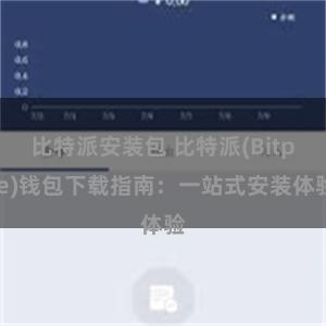 比特派安装包 比特派(Bitpie)钱包下载指南：一站式安装体验